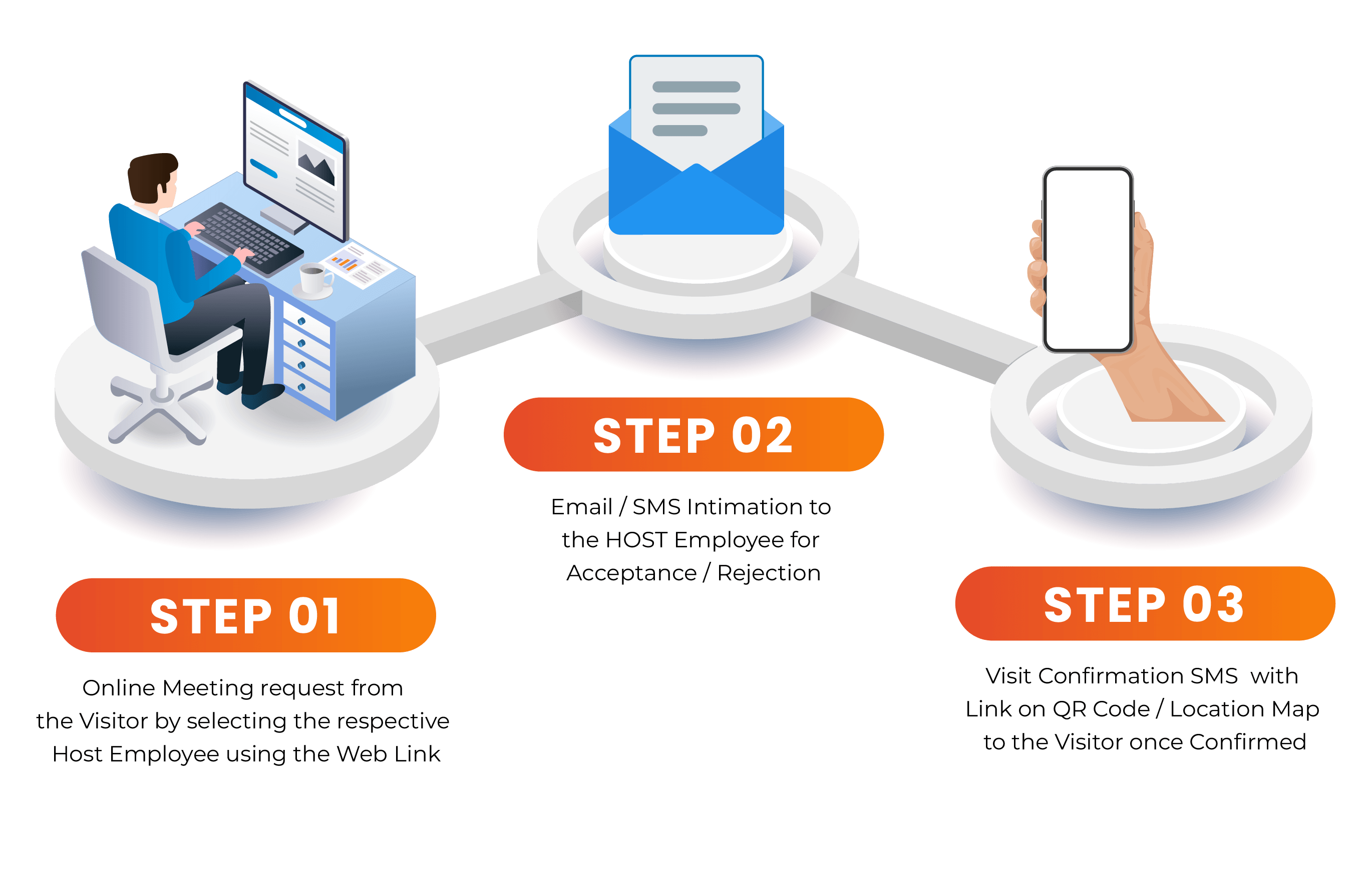 Visitor Pre-booking 2