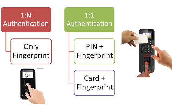 Biometric-Authentication-Options