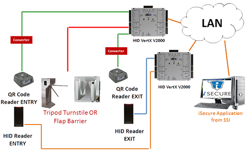 Connectivity-Schematics